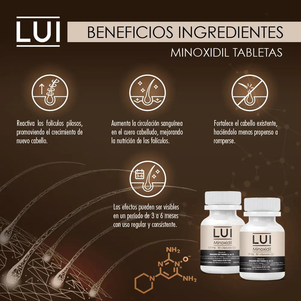 Minoxidil Oral 5mg - 30 cápsulas - Productos para la Caída del Cabello | LUI Salud Integral