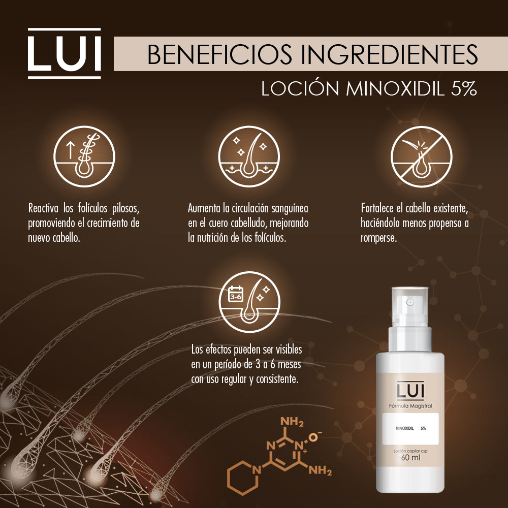 Minoxidil 5% Loción Antícaida Y Regenerador Capilar