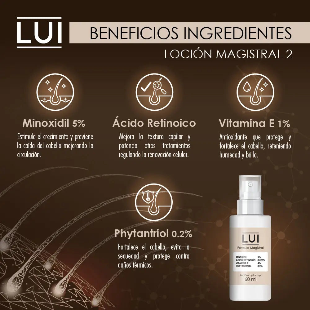 Loción Maxi Grow - Tónico capilar anticaída con Minoxidil y Vitamina E - REPOBLAR ENTRADAS + CORONILLA